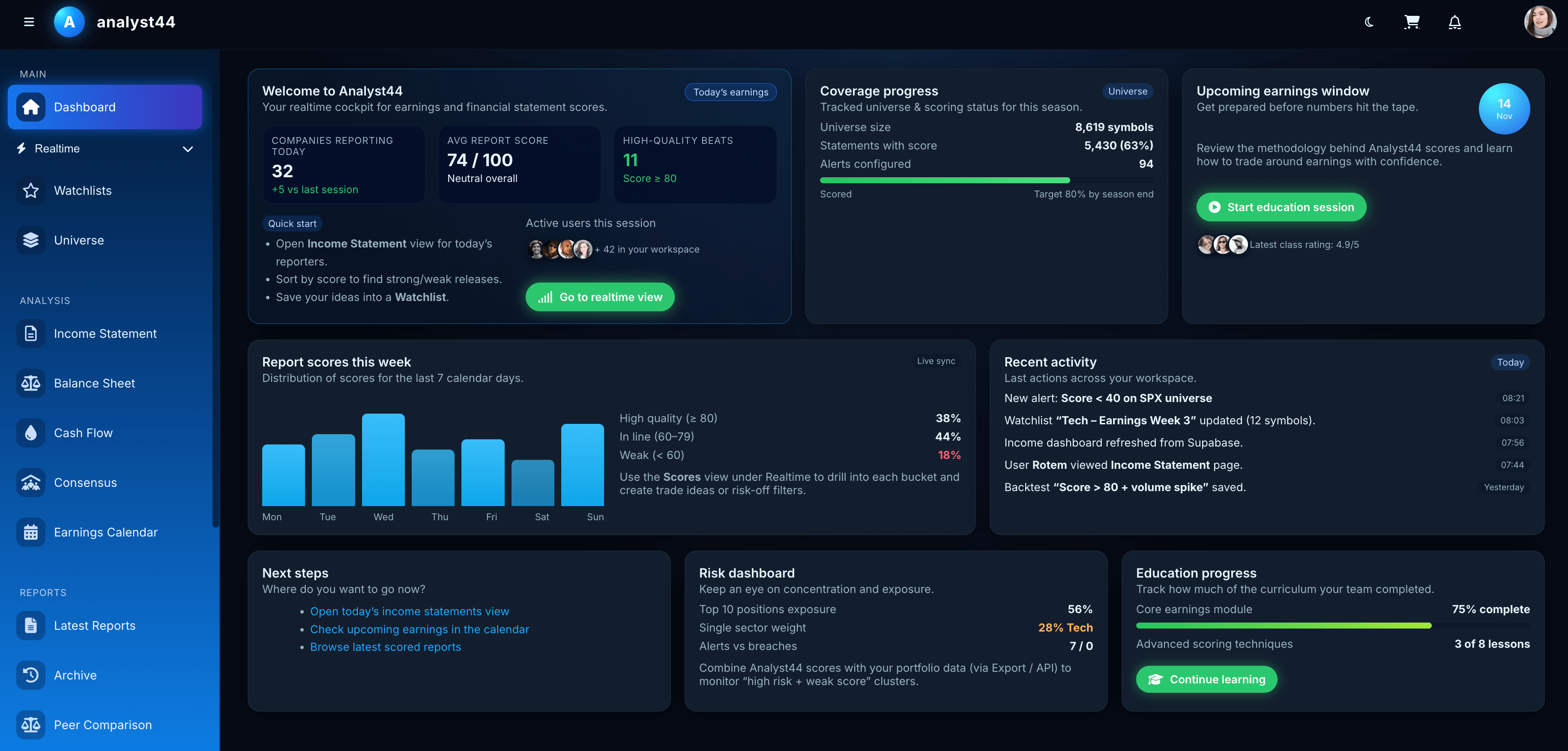 Saifan1 AI day trading dashboard